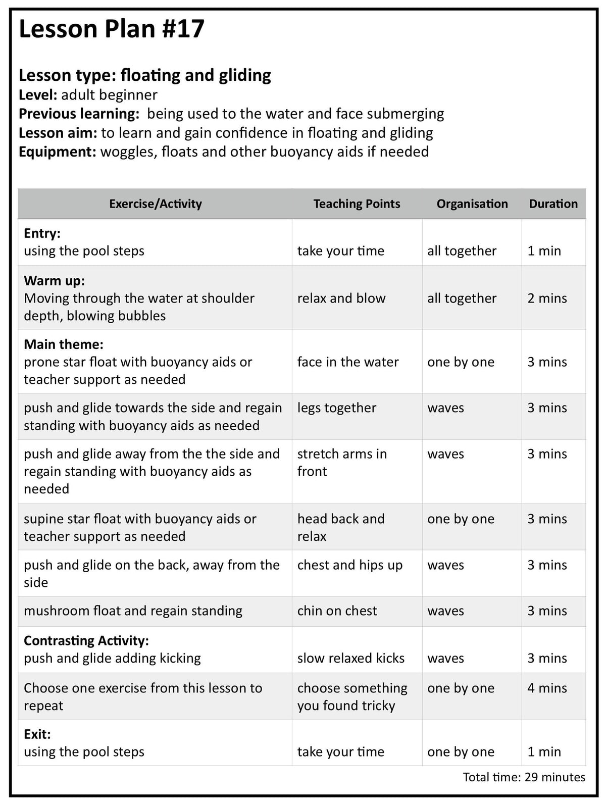 Sample lesson plan teaching floating and gliding from Adult Lesson Plans ebook.