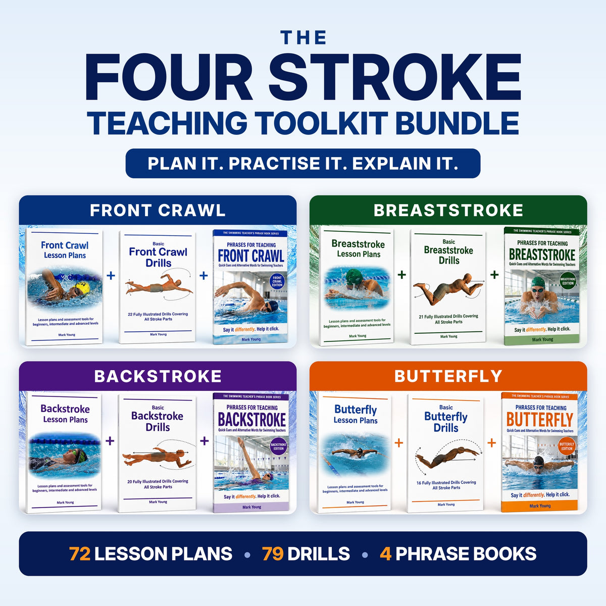 Swimming Stroke Teaching Toolkit Bundle – Lesson Plans, Drills & Teaching Phrases for All Four Strokes
