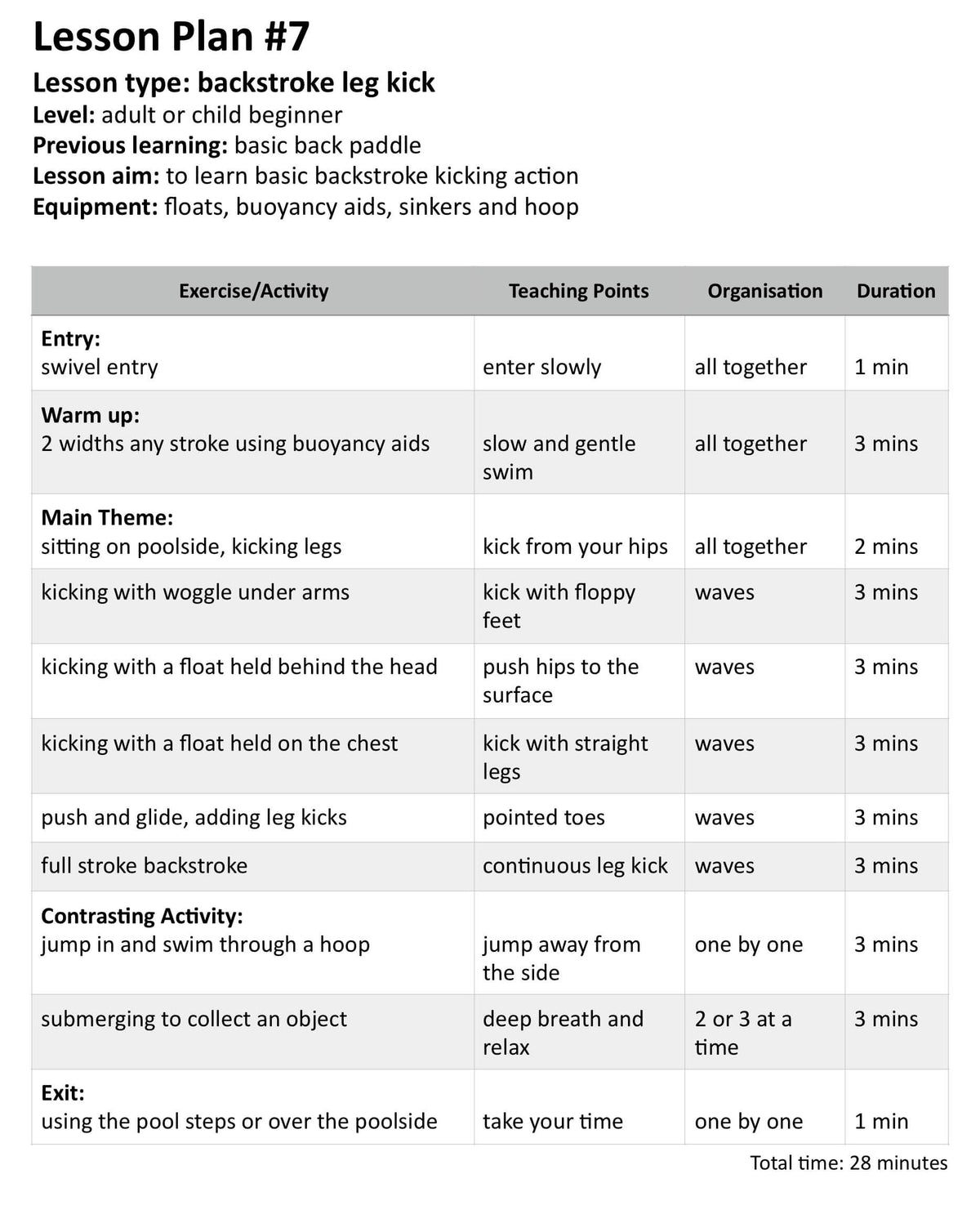 teaching backstroke sample lesson plan from How To Teach Backstroke by Mark Young
