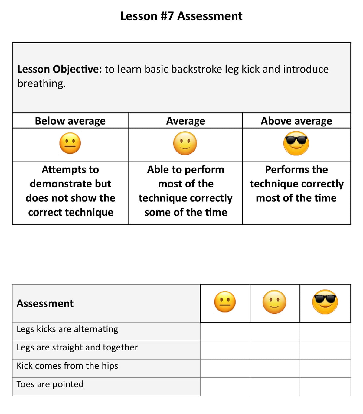 Assessment chart for lesson on backstroke leg kick and breathing.