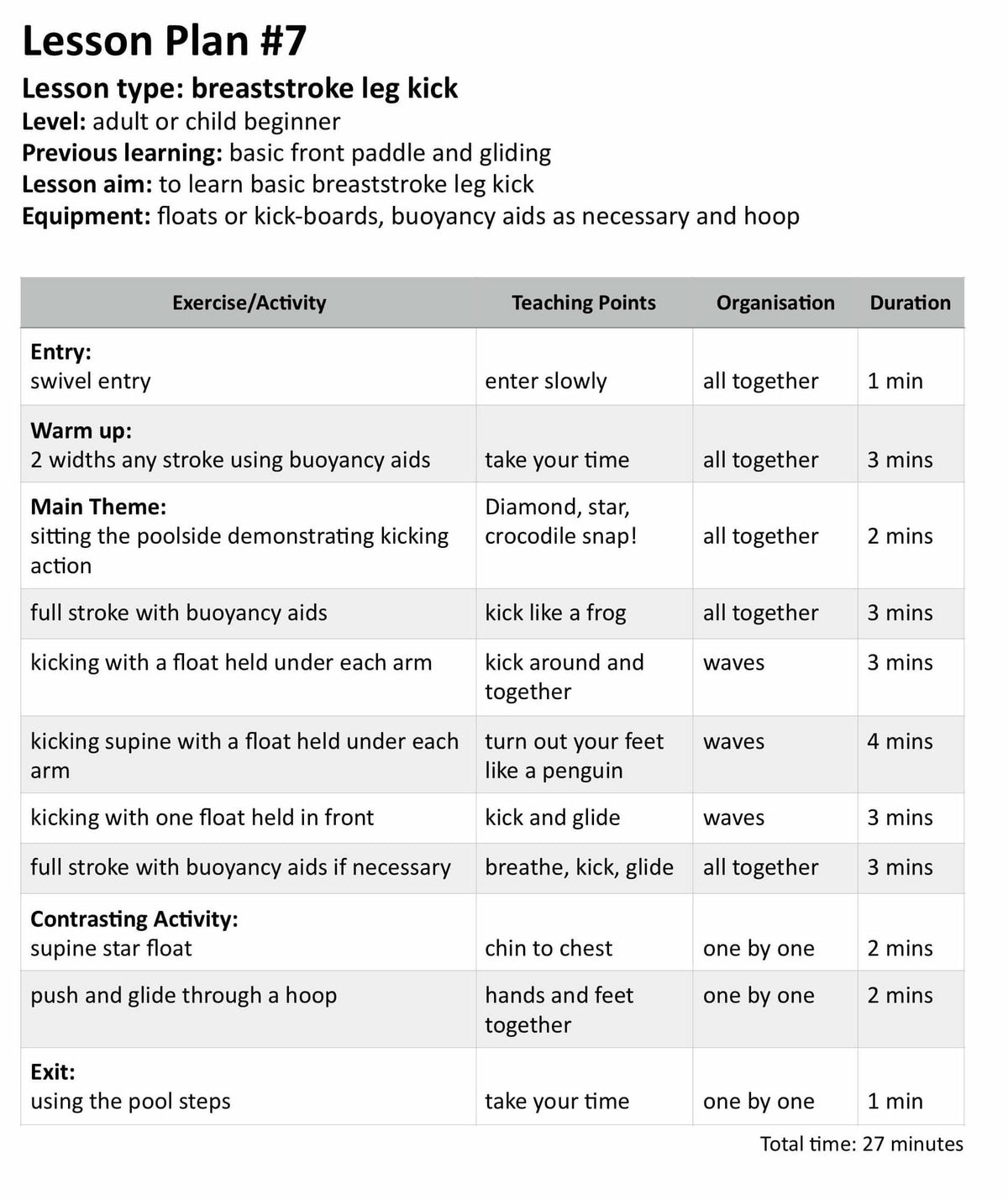 Breaststroke lesson plan sample from How To Teach Breaststroke ebook by Mark Young