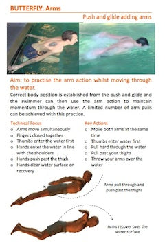 Butterfly stroke arm pull drill taken from The Swimming Strokes Book by Mark Young