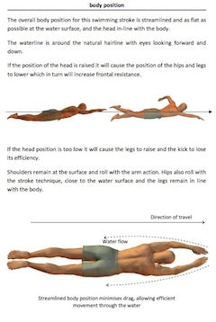 How To Swim Front Crawl sample page