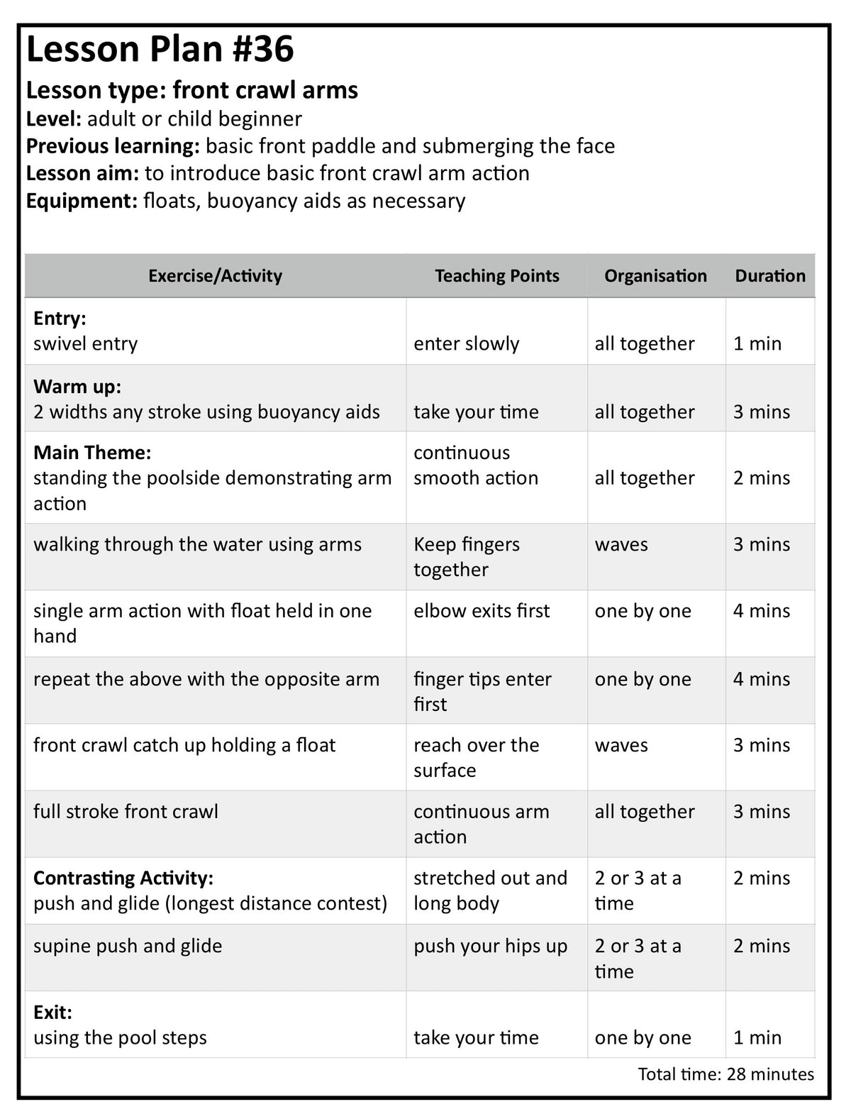 swimming lesson plans for teaching front crawl arms from 101 Swimming Lesson Plans by Mark Young