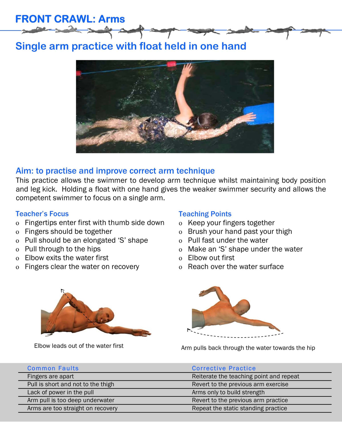 Single arm front crawl drill taken from How To Be A Swimming Teacher book