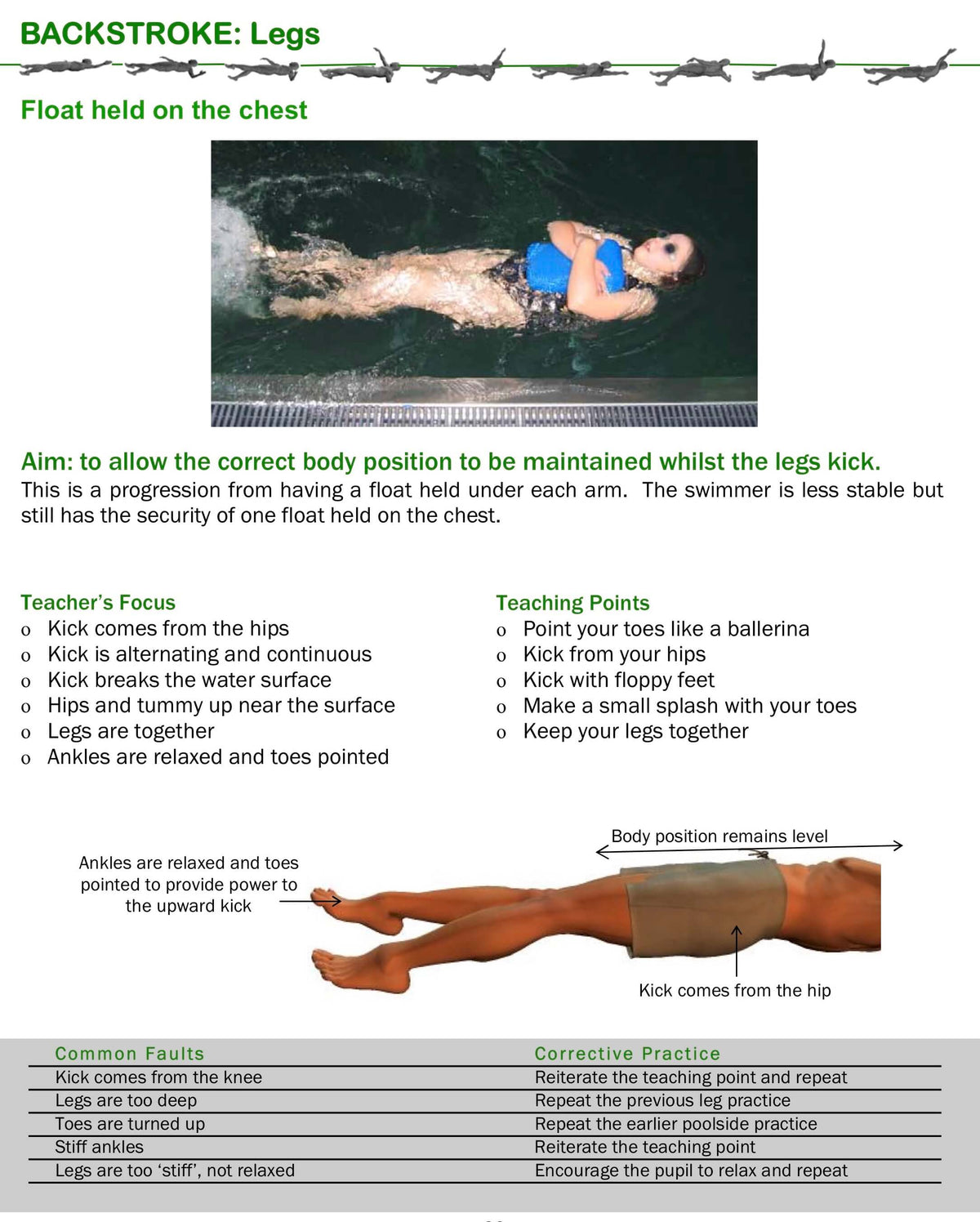 Backstroke leg kick drill taken from How To Be A Swimming Teacher
