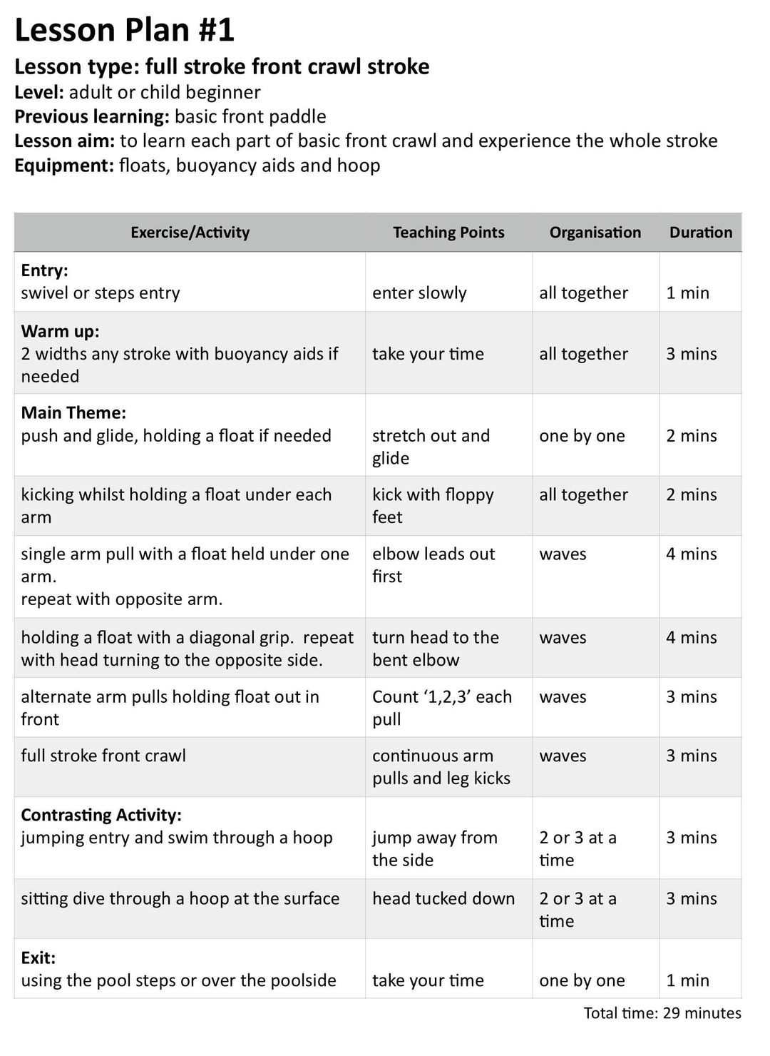 How To Teach Front Crawl | PDF Guide for Swimming Teachers – Swim Teach ...