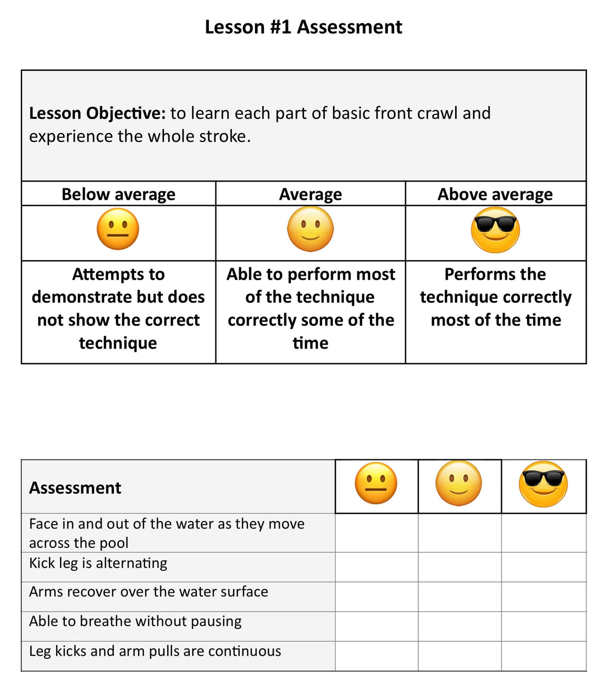Front crawl lesson plan assessment grid from How To Teach Front Crawl ebook.